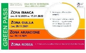 Super Green pass Fipe Confcommercio certificazione sale giochi scommesse 