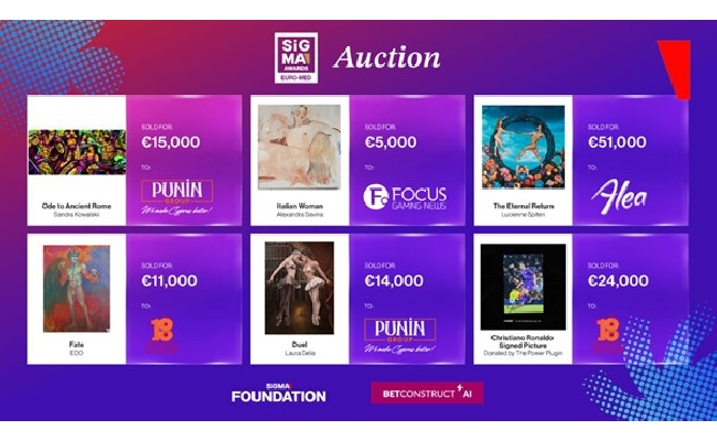  SiGMA Central Europe B2C Awards raccoglie 120mila euro per la SiGMA Foundation